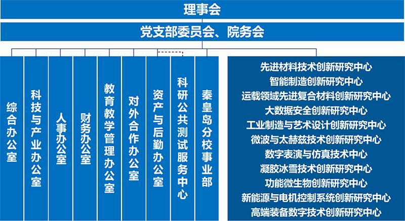 机构设置.jpg